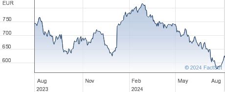 christina dior stock|Christian Dior share price.